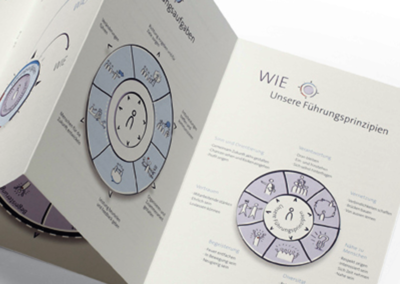 SWISSCOM HUMAN RESEARCH