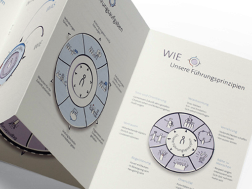 SWISSCOM HUMAN RESEARCH